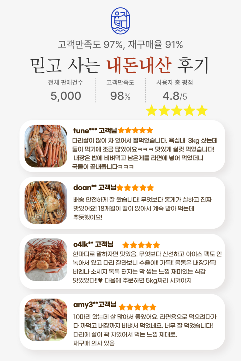 산지직송 구룡포 연지홍게  홍게제철  실속 가성비 3kg (10-12미)